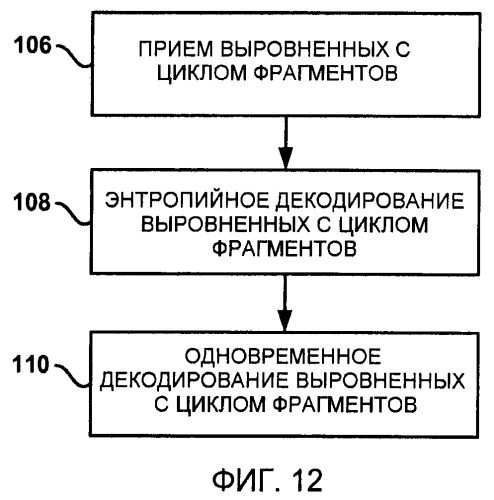 Видеокодирование с высокодетализированной масштабируемостью с использованием выровненных с циклом фрагментов (патент 2407218)