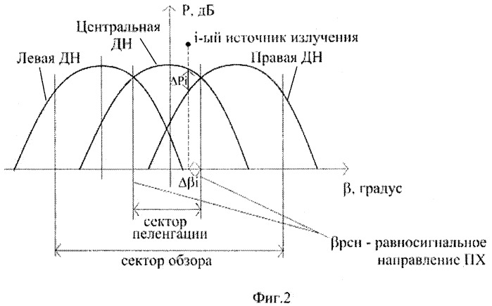 Способ определения направления на источник радиоизлучения и пеленгатор (патент 2434240)