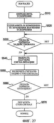 Система сбора платежей за пользование платной дорогой с использованием искусственных спутников, устройство сбора платежей и способ сбора платежей (патент 2336569)
