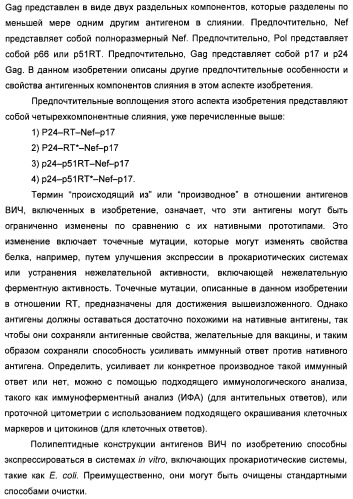 Вакцина для предупреждения и лечения вич-инфекции (патент 2441878)