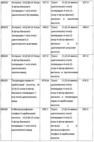 Производные бензоилпиперидина в качестве модуляторов рецепторов 5ht2 и d3 (патент 2396265)