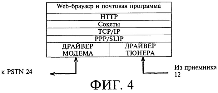 Способ и устройство для использования с электронной почтой (патент 2267228)