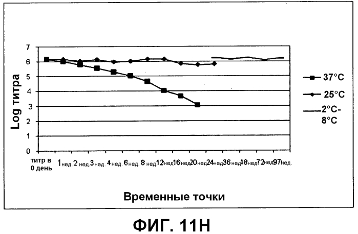 Композиция, применимая в качестве ротавирусной вакцины, и способ ее получения (патент 2553331)