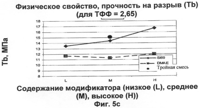 Смеси на основе бутилового каучука, содержащие трехкомпонентную смешанную систему модификаторов (патент 2485148)