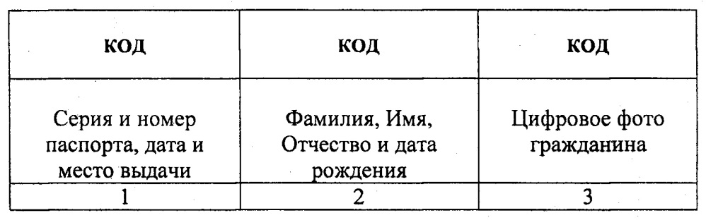 Автоматизированное рабочее место контроля паспортных документов (патент 2643130)