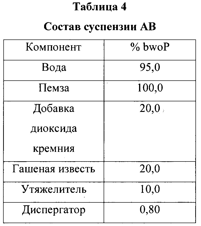 Двухкомпонентные цементные композиции с отсроченным схватыванием (патент 2632086)