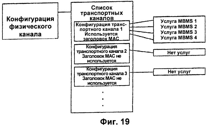 Управление информацией о конфигурации канала в системе беспроводной связи (патент 2368081)