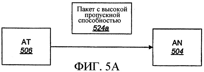 Согласованное автономное и запланированное выделение ресурсов в распределенной системе связи (патент 2364043)