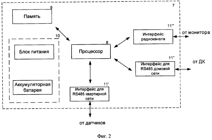 Способ и интегрированная система индивидуального учета и регулирования потребления энергоресурсов в жилищно-коммунальном хозяйстве (патент 2296305)