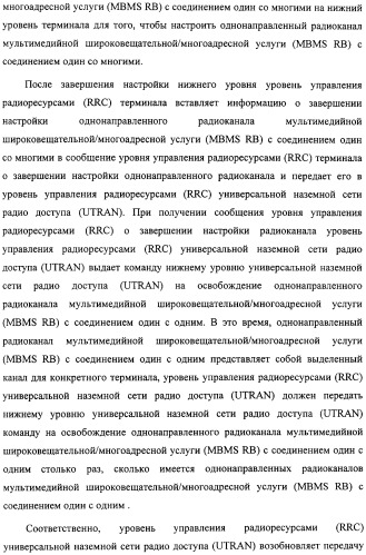 Способ передачи управляющего сигнала для данных мультимедийных широковещательных/многоадресных услуг (mbms) в системе беспроводной подвижной связи (патент 2307467)