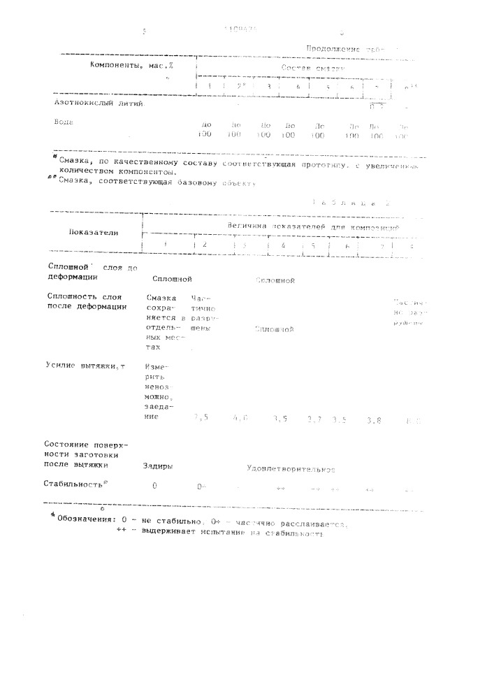 Смазка для глубокой вытяжки металлических изделий (патент 1109424)