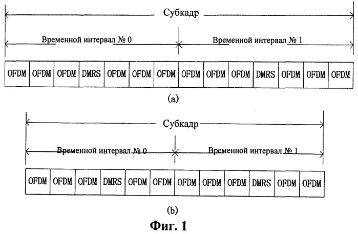 Устройство и способ конфигурации сигнализации зондирующих опорных сигналов (патент 2536345)