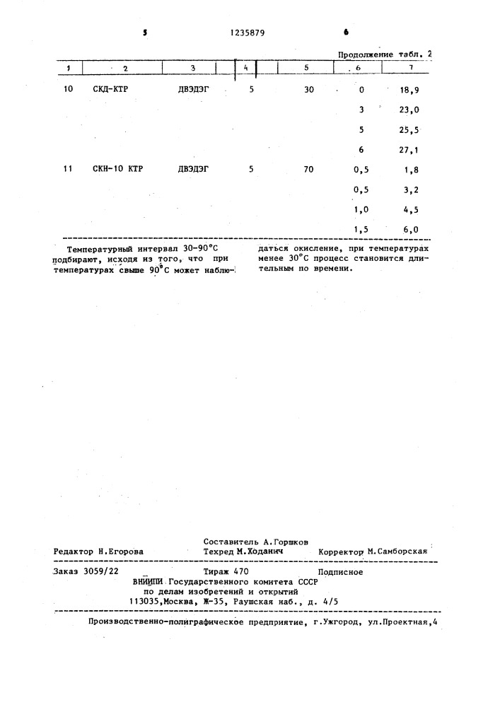 Способ вулканизации жидких карбоксилатных каучуков (патент 1235879)