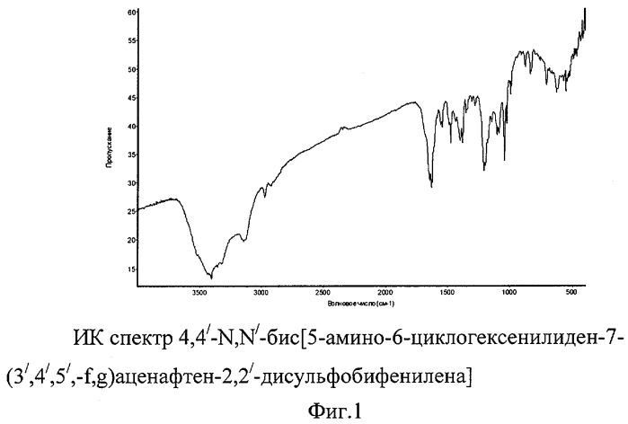 4, 4&#39;-n, n&#39;-бис[5-амино-6-циклогексенилиден-7-(3&#39;, 4&#39;, 5&#39;-f, g)аценафтен-2, 2&#39;-дисульфобифенилен] как прямой и кислотный краситель и как исходное вещество для синтеза макрогетероциклического соединения (патент 2280028)