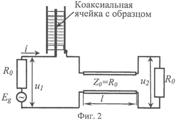 Способ измерения комплексной диэлектрической проницаемости жидких и сыпучих веществ (патент 2509315)