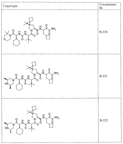 Ингибиторы hcv/вич и их применение (патент 2448976)