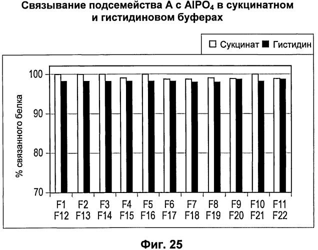 Стабильные композиции антигенов neisseria meningitidis rlp2086 (патент 2580620)