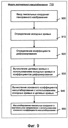 Система и способ для коррекции размера головы в 360-градусных панорамных изображениях (патент 2417446)