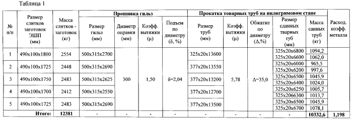 Способ производства бесшовных труб размером 325×16-30 мм для паровых котлов, паропроводов и коллекторов установок с высокими и сверхкритическими параметрами пара из стали марки 10х9мфб-ш (патент 2578060)