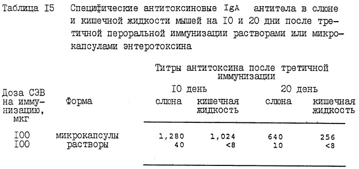 Способ доставки биологически активного соединения на ассоциированную со слизистой оболочкой лимфоретикулярную ткань животного, способ получения композиции и композиция для доставки биологически активного соединения (патент 2250102)