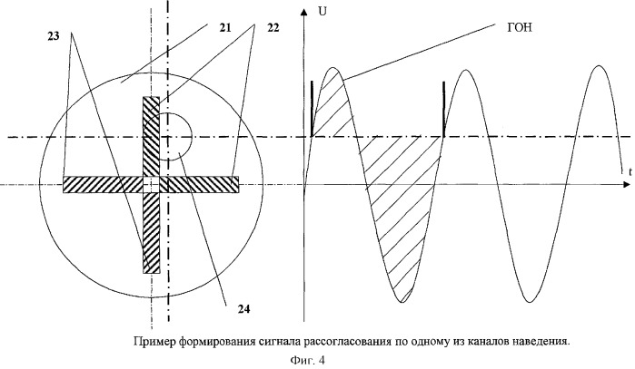 Оптическая система координатора наведения авиационной управляемой ракеты с широкополосным фотоприемником (патент 2280228)