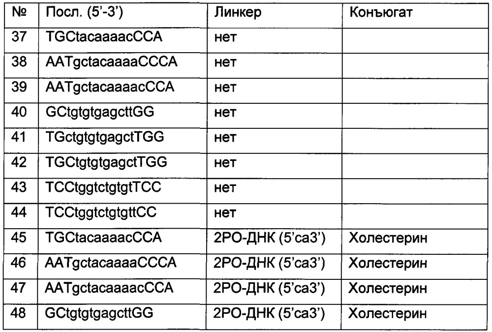 Конъюгаты олигонуклеотидов (патент 2653438)