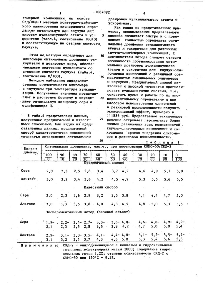 Способ определения оптимальной дозировки агента или ускорителя вулканизации (патент 1087892)