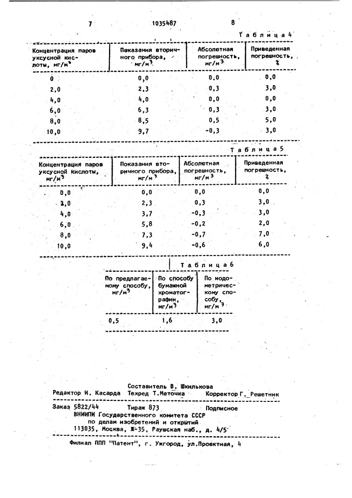 Способ определения уксусной кислоты в воздухе (патент 1035487)