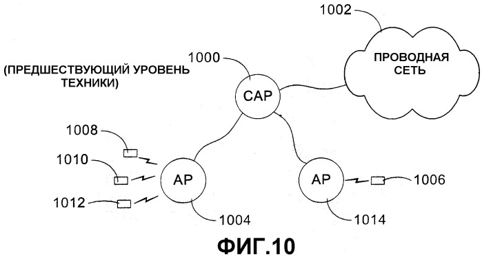 Собственная wi-fi архитектура для сетей 802.11 (патент 2340928)