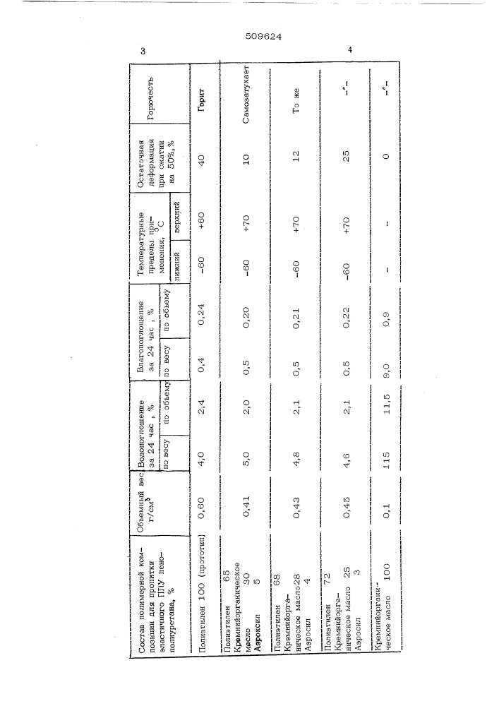 Полимерная композиция (патент 509624)