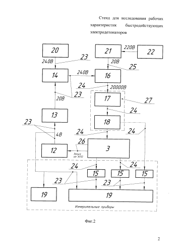 Стенд для исследования рабочих характеристик быстродействующих электродетонаторов (патент 2582204)