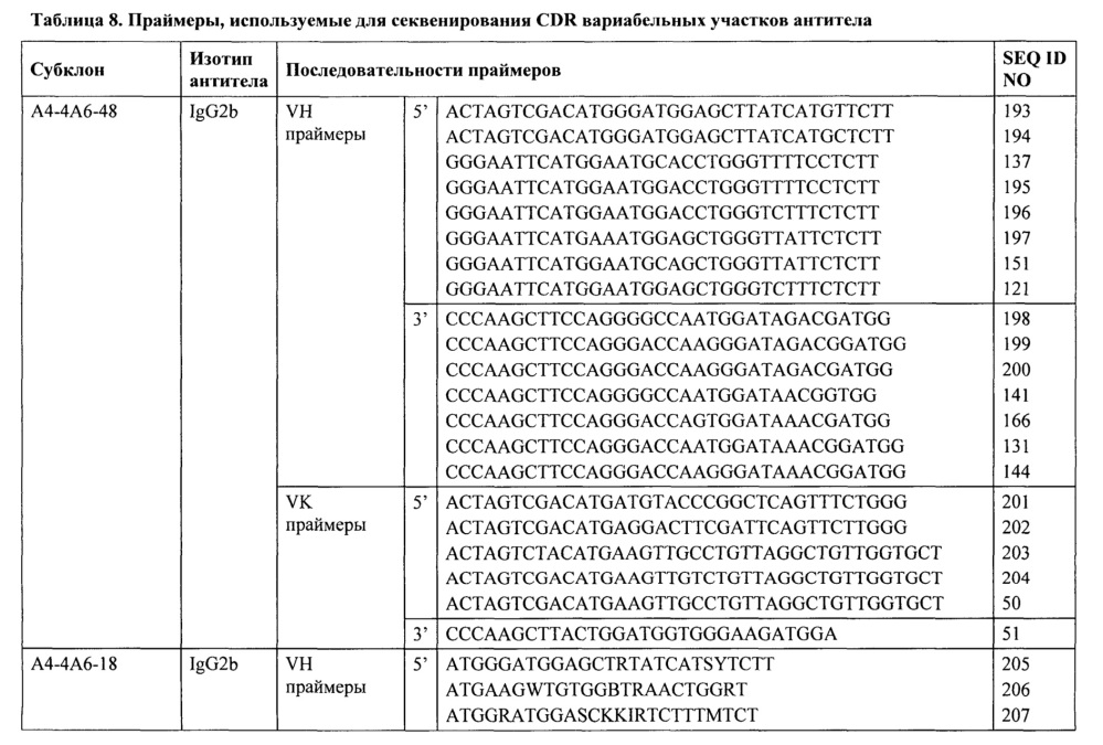 Фосфоспецифичные антитела, распознающие тау (патент 2639537)