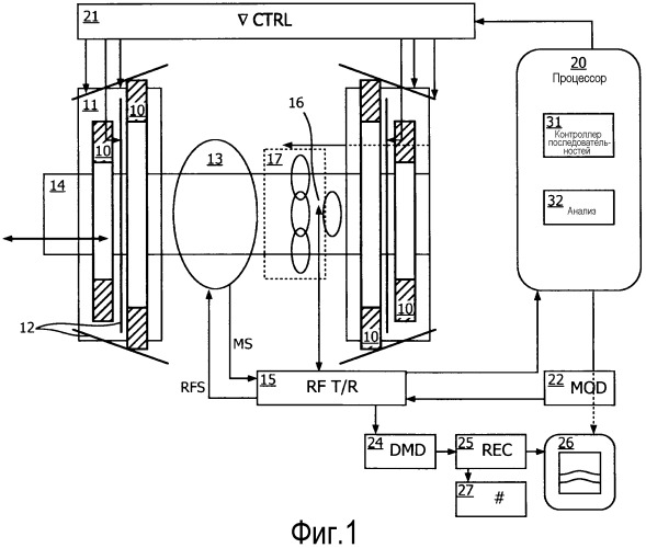 Магнитно-резонансное обследование с обнаружением инструмента (патент 2559562)