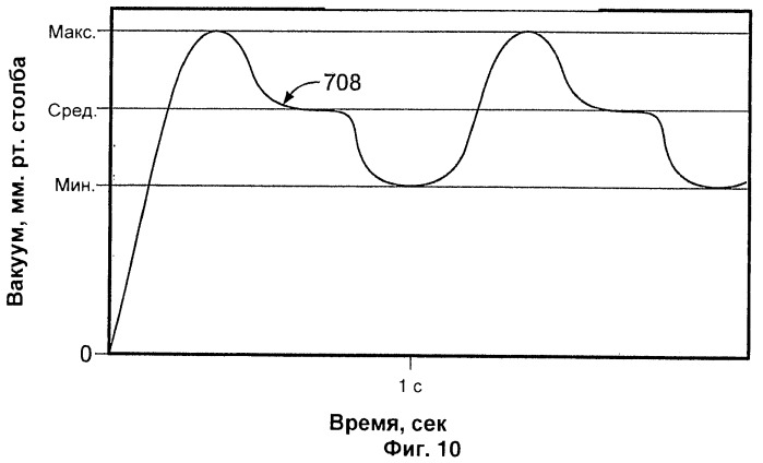 Молокоотсос с синхронизированной диафрагмой и с системой регулирования давления в цикле откачки (патент 2449811)