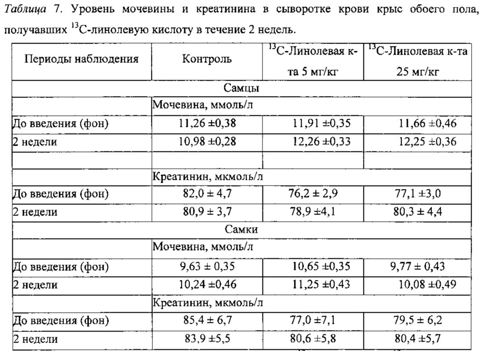 Креатинин у беременных. Нормальный уровень мочевины в сыворотке крови. Креатинин показатели нормы в крови. Норма креатинина в крови в ммоль. Мочевина сыворотки крови норма.