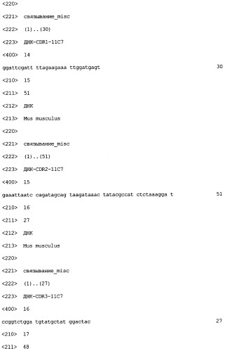 Анти-nogo антитела (&quot;11с7&quot;) и их фармацевтическое использование (патент 2350623)