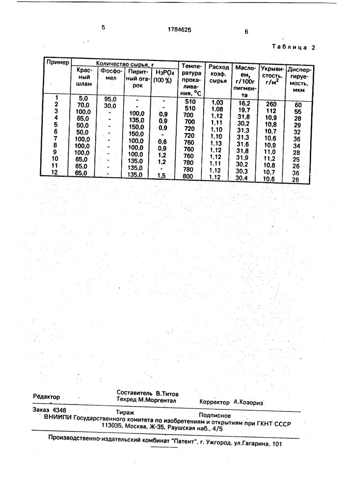 Способ получения красного железосодержащего пигмента (патент 1784625)