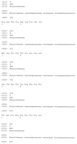 Пептидные вакцины против рака с экспрессией полипептидов mphosph1 или depdc1 (патент 2469044)