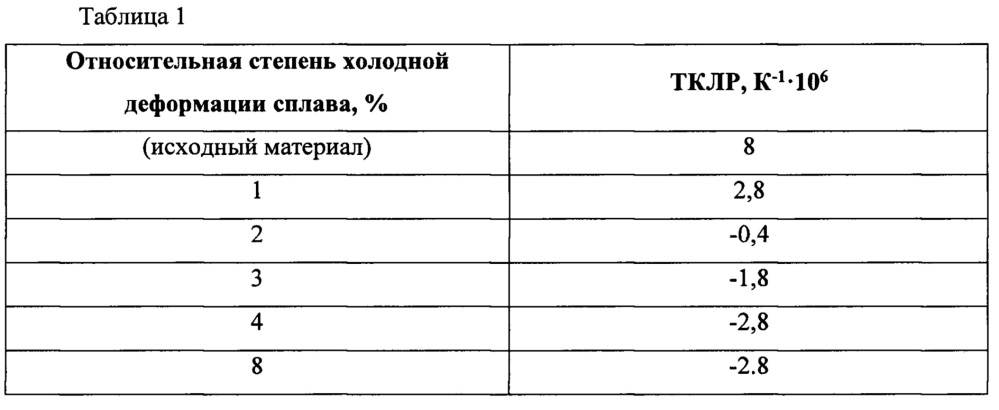 Способ термомеханической обработки прутков из двухфазных титановых сплавов для получения низких значений термического коэффициента линейного расширения в направлении оси прутка (патент 2625376)