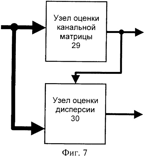 Способ приема многокомпонентного сигнала в системе радиосвязи с n каналами передачи и м каналами приема (варианты) и устройство для его осуществления (варианты) (патент 2350025)