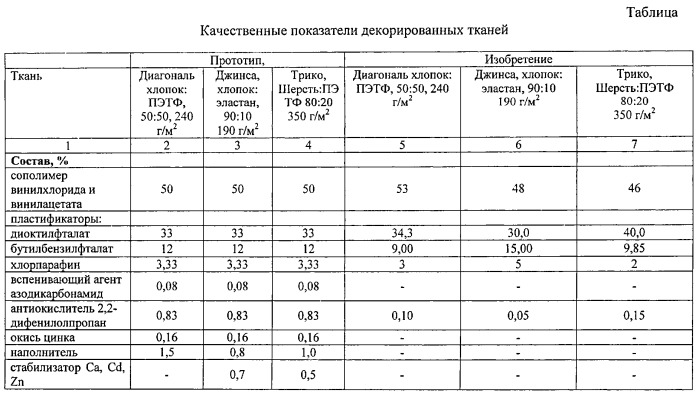 Способ декорирования текстильных материалов (патент 2555628)