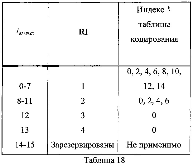 Способ и терминал для передачи обратной связью информации о состоянии канала (патент 2616156)