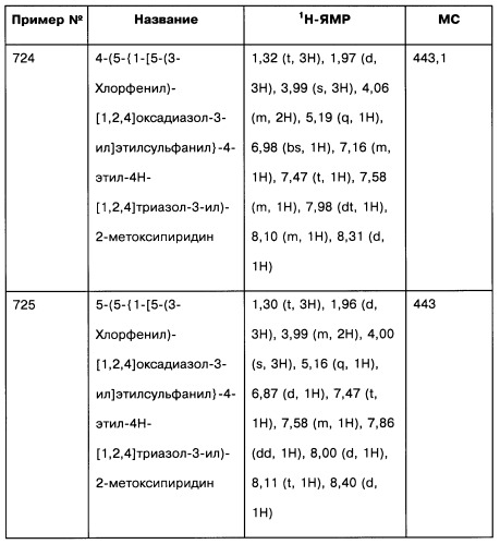 [1,2,4]оксадиазолы (варианты), способ их получения, фармацевтическая композиция и способ ингибирования активации метаботропных глютаматных рецепторов-5 (патент 2352568)