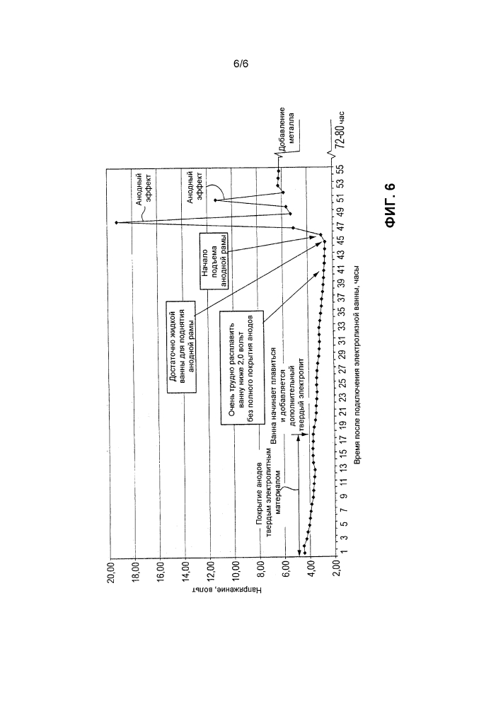 Сухой запуск электролизера для производства алюминия (патент 2607308)