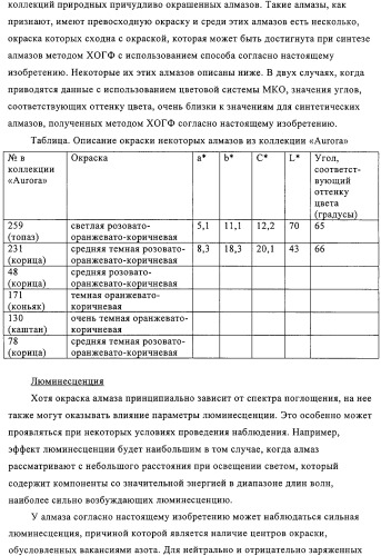 Окрашенный алмаз (патент 2314368)