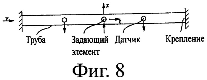 Встроенные в трубопровод измерительные устройства и способ компенсации погрешностей измерений во встроенных в трубопровод измерительных устройствах (патент 2369842)