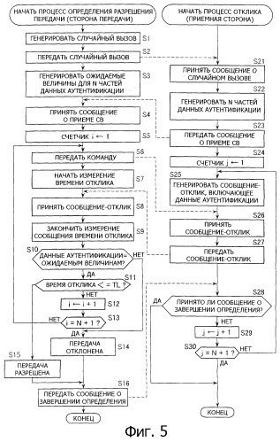 Устройство и способ обработки информации, носитель записи и программа (патент 2312464)