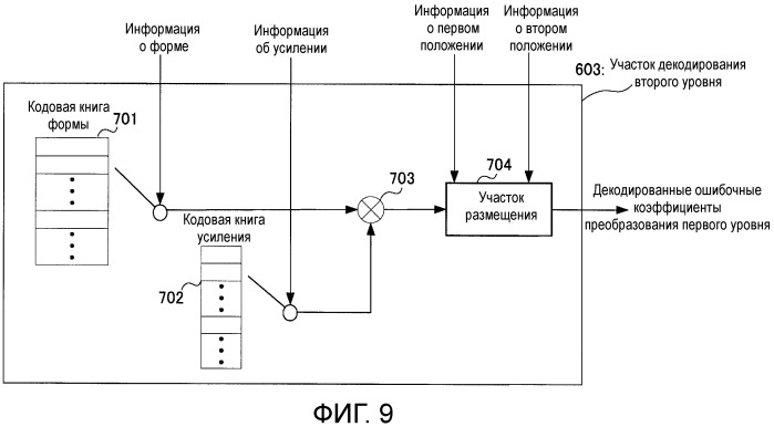 Кодирующее устройство, декодирующее устройство и способ (патент 2488897)