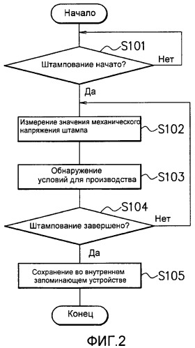 Способ и устройство для определения излома металлического штампованного изделия, программа и машиночитаемый носитель записи (патент 2463123)