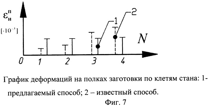 Способ изготовления сварных профильных труб (патент 2443486)